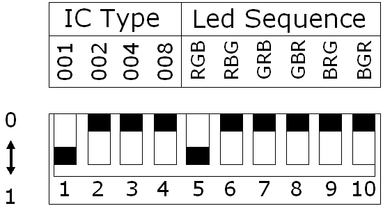 DMX-SPI Decoder