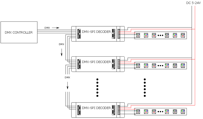 DMX-SPI Decoder