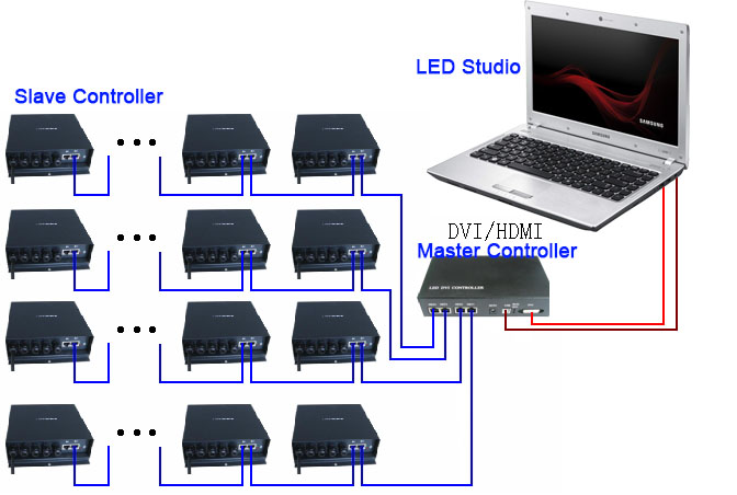 LED DVI Controller H803TV