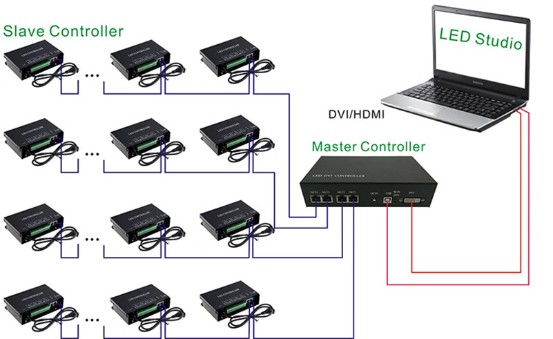 LED Slave Controller-H802RA