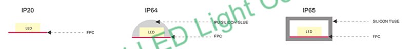 5050 static color LED strip 60LED/M