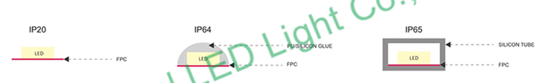UV LED strip 435nm 60 LED/M