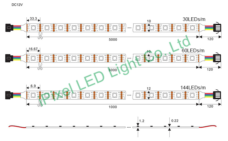 WS2815 RGB Addressable LED strip 12V