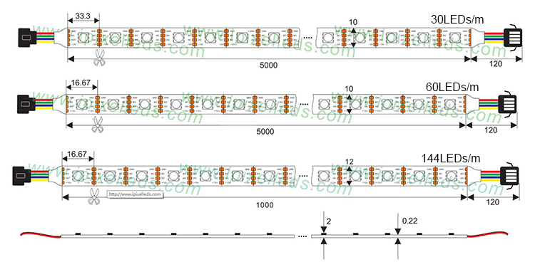 RT1809 RGB Addressable LED strip 12V