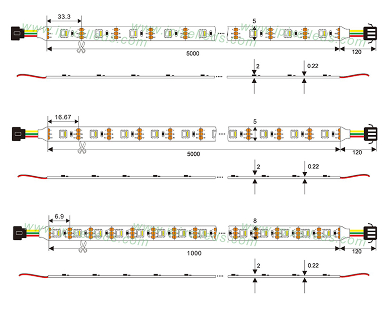 SDM3535 RGBW Addressable LED strip