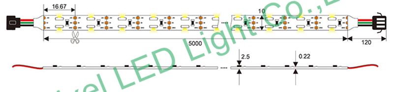 Double row 120leds/m SK6812 RGB side emitting addressable LED strip
